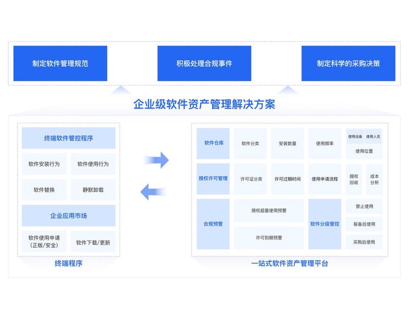 云服务行业的最新趋势